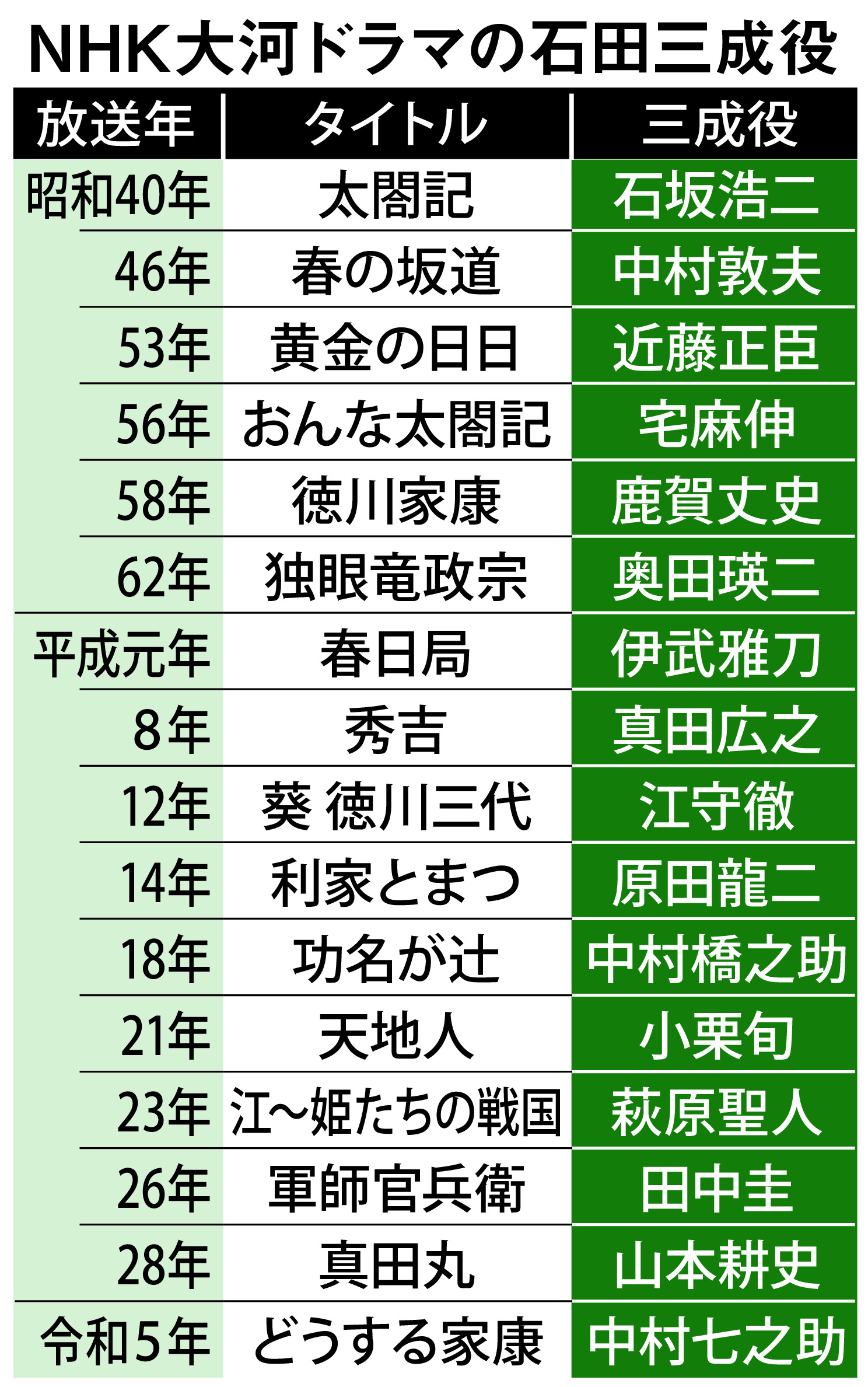 石田三成の子孫は生きていた！津軽藩重臣と妙心寺に繋がる血脈の全貌
