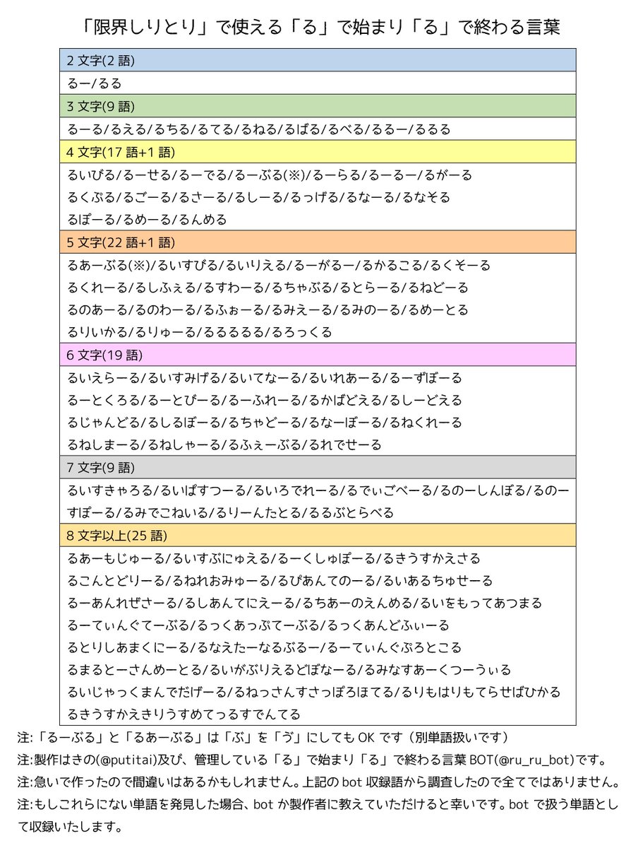 るから始まって「る」で終わる言葉一覧！しりとり最強のる返し技