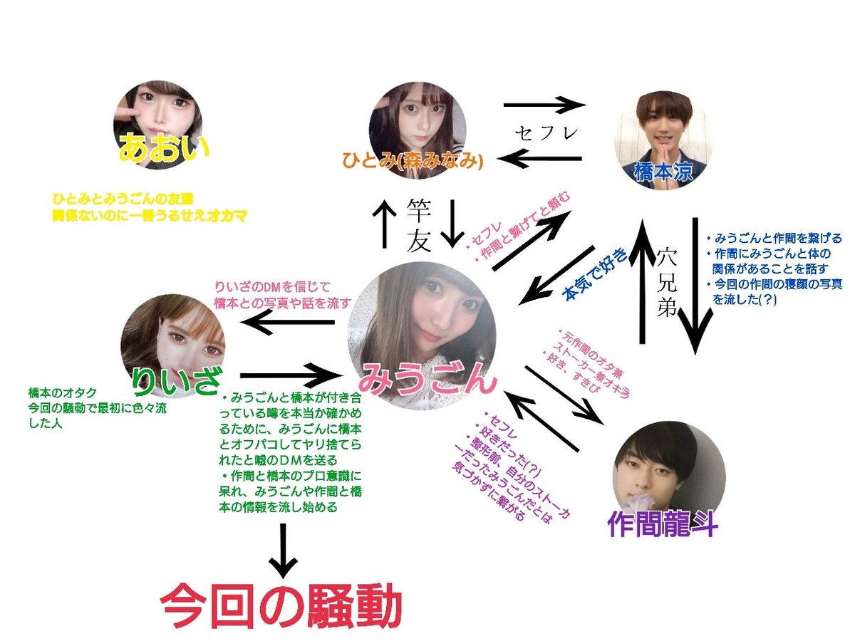 作間龍斗とみうごん流出写真騒動の真相｜関係性の裏側と噂の真偽