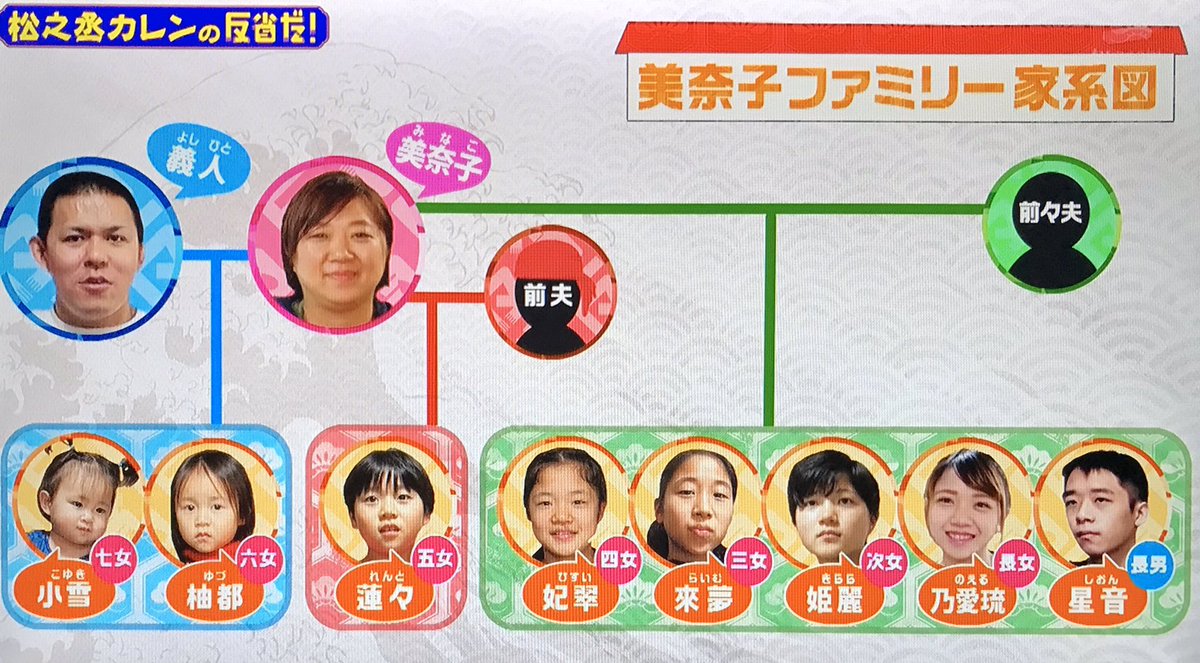 ビッグダディ家系図と現在！歴代妻・美奈子や子供たちの衝撃の真相