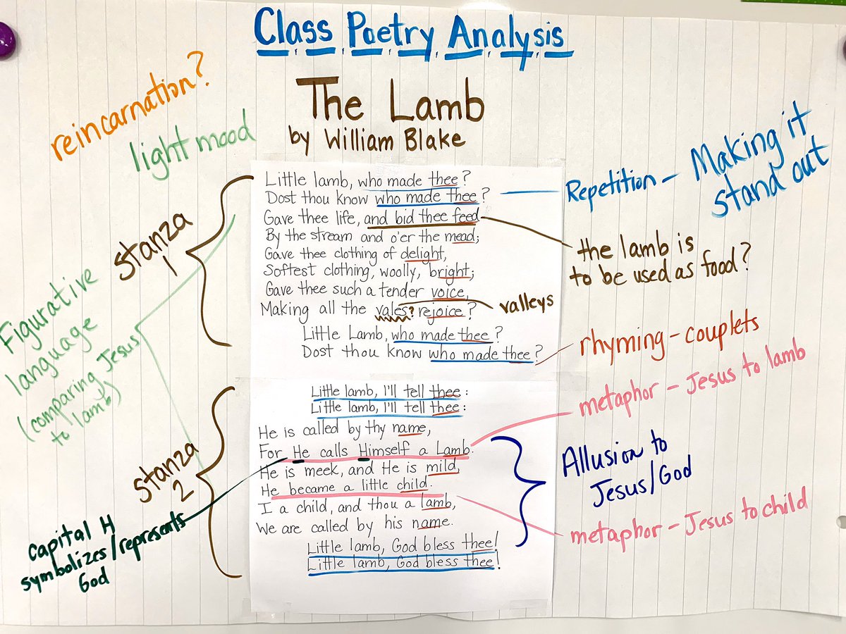 The Lamb by William Blake Summary and Analysis