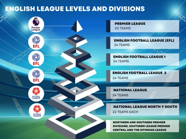 English Soccer Leagues