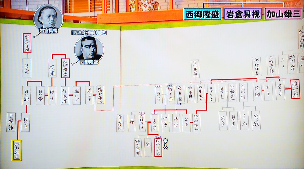 竹下登から北川景子まで！Daigoの華麗なる家系図と親族の謎