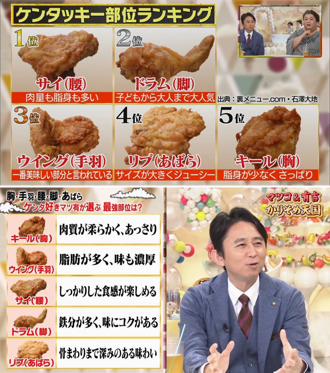 ケンタッキーの部位人気順ランキング！一番美味しい部位の決定版