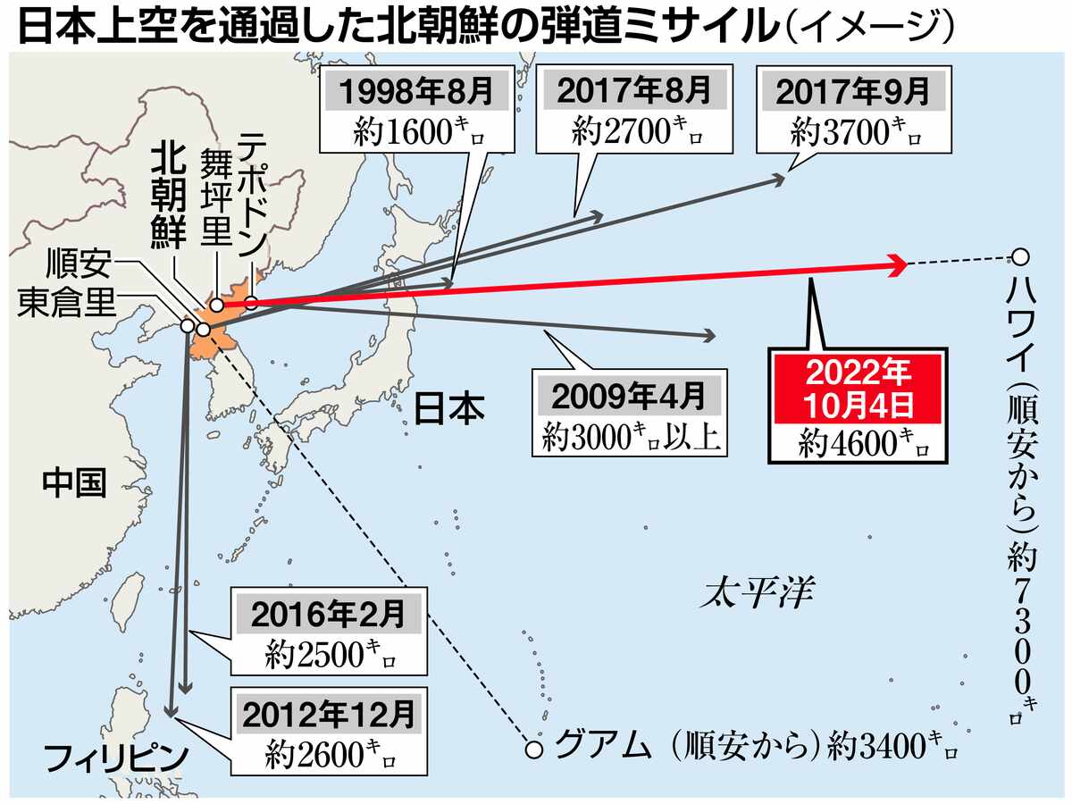 米軍中枢を射程に収めた悪夢：北朝鮮「新型中距離弾」が突きつけるグアム標的の現実と日本防空の限界