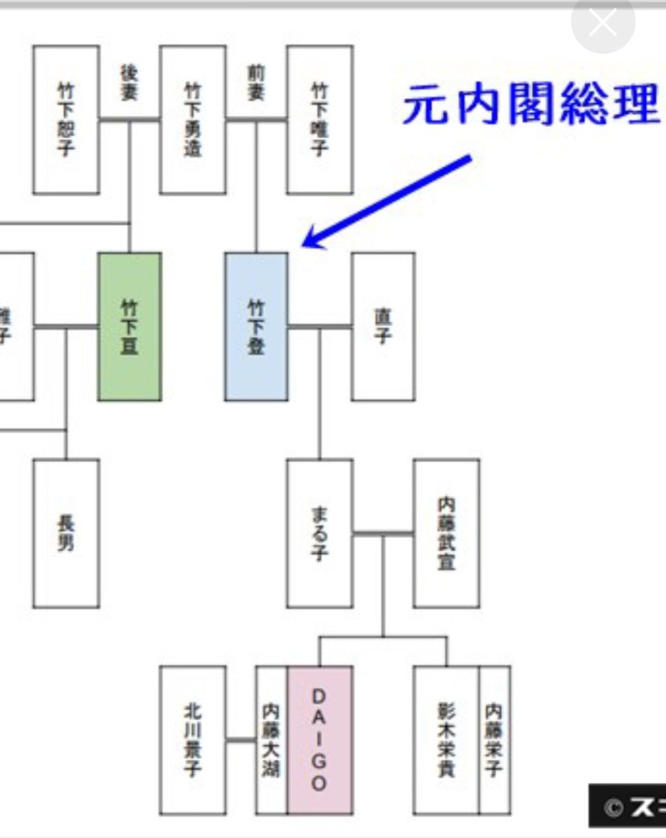 竹下登の家系図徹底解剖｜Daigo・北川景子と金丸信を結ぶ華麗なる一族
