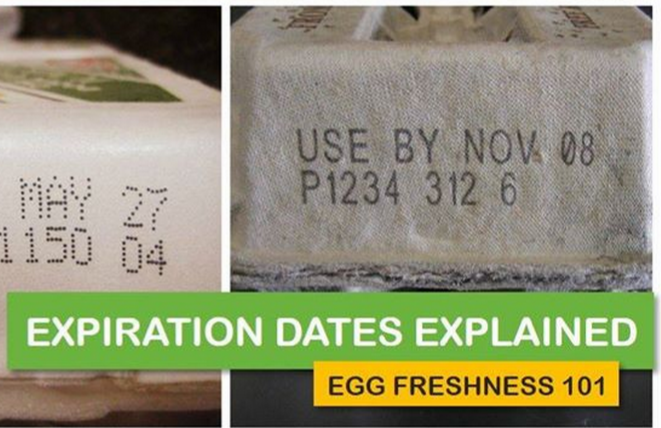 How Long Are Eggs for After the Sell by Date