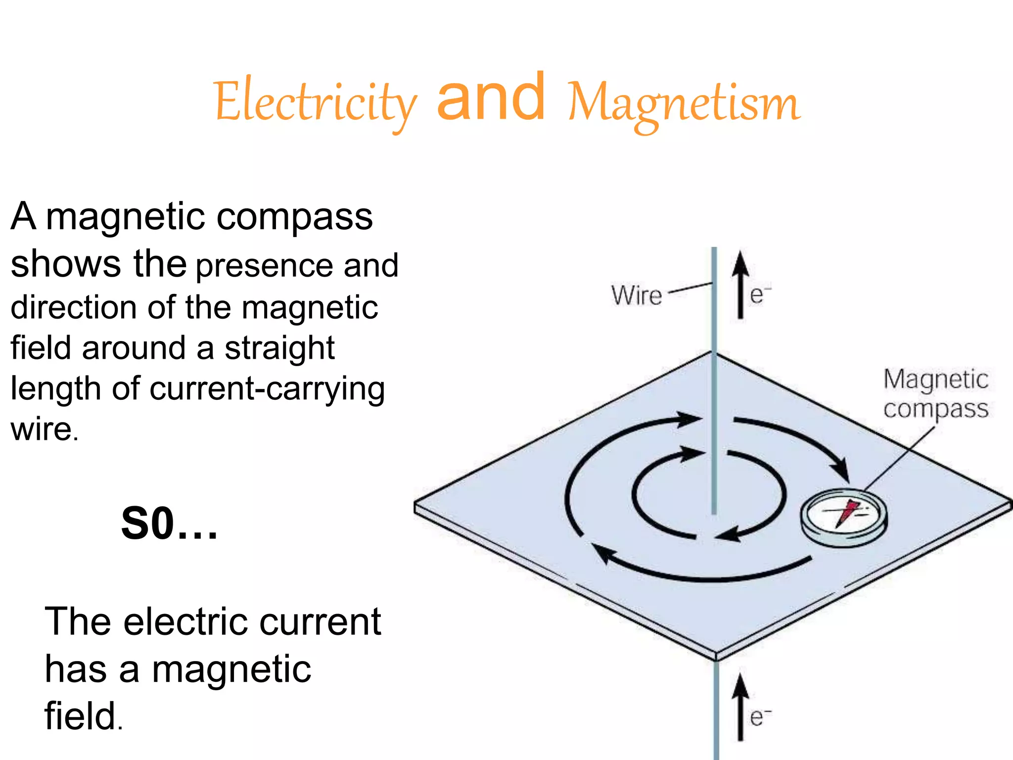 The Relationship Between Electricity and Magnetism Is Called