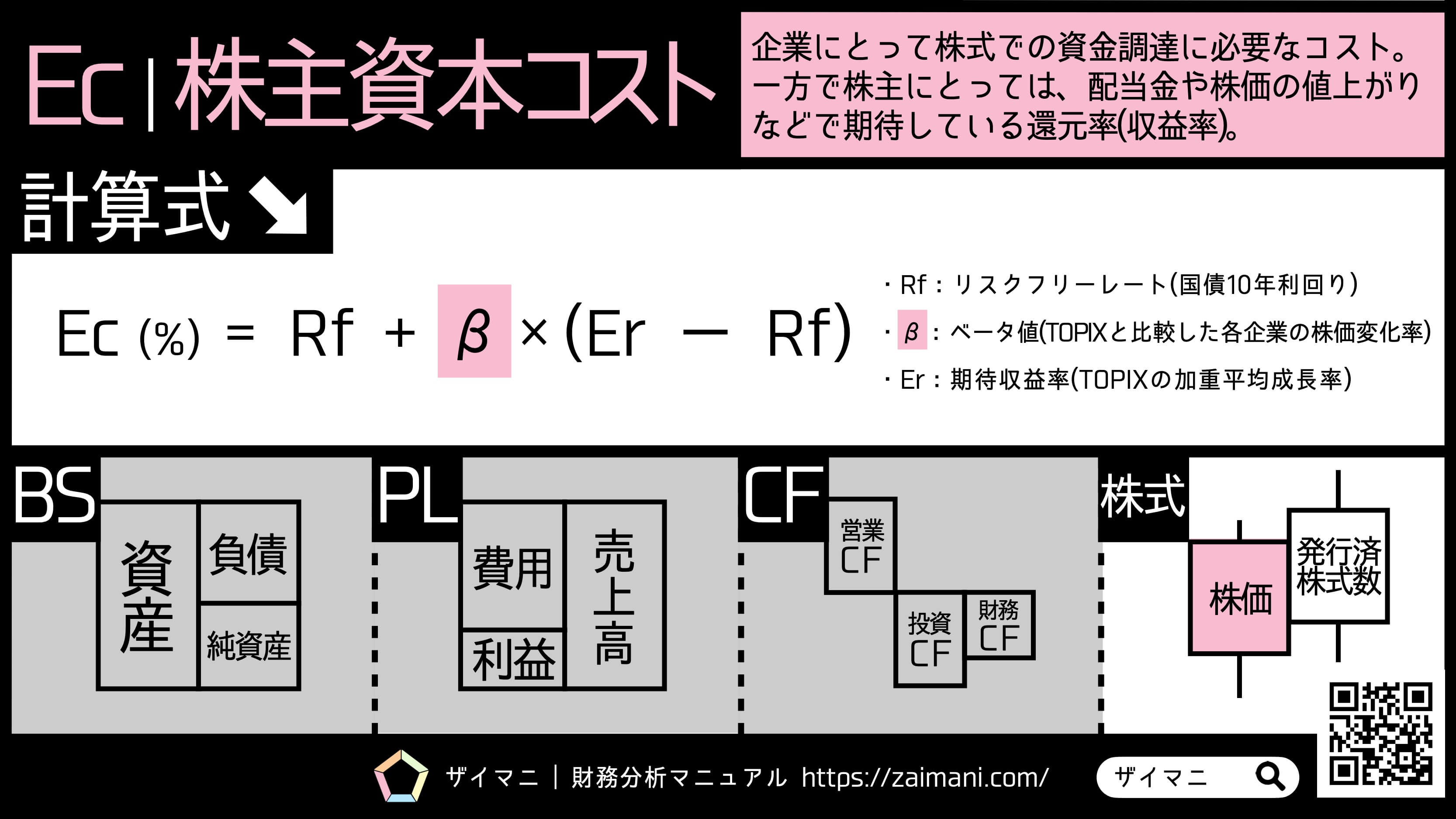 資本コストとは？東証要請で激変する経営基準とWacc計算を徹底解説
