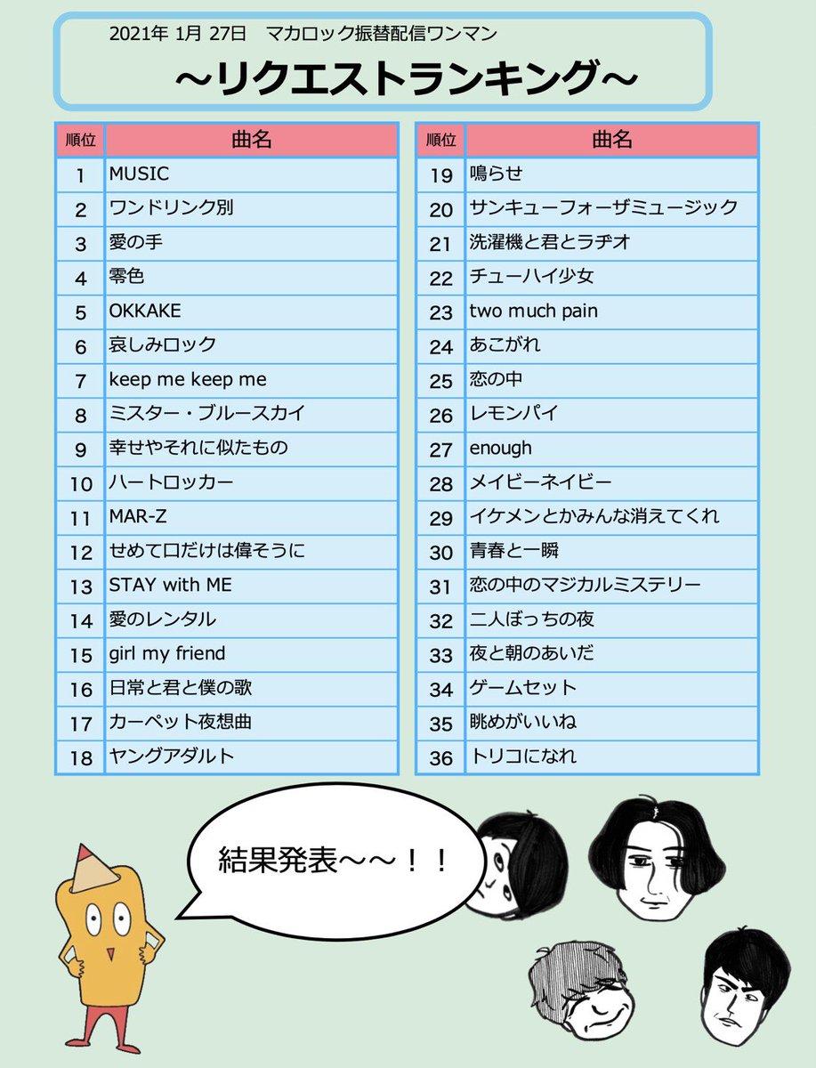 マカロニえんぴつ人気曲徹底解説！心揺さぶる代表曲から隠れた名曲まで