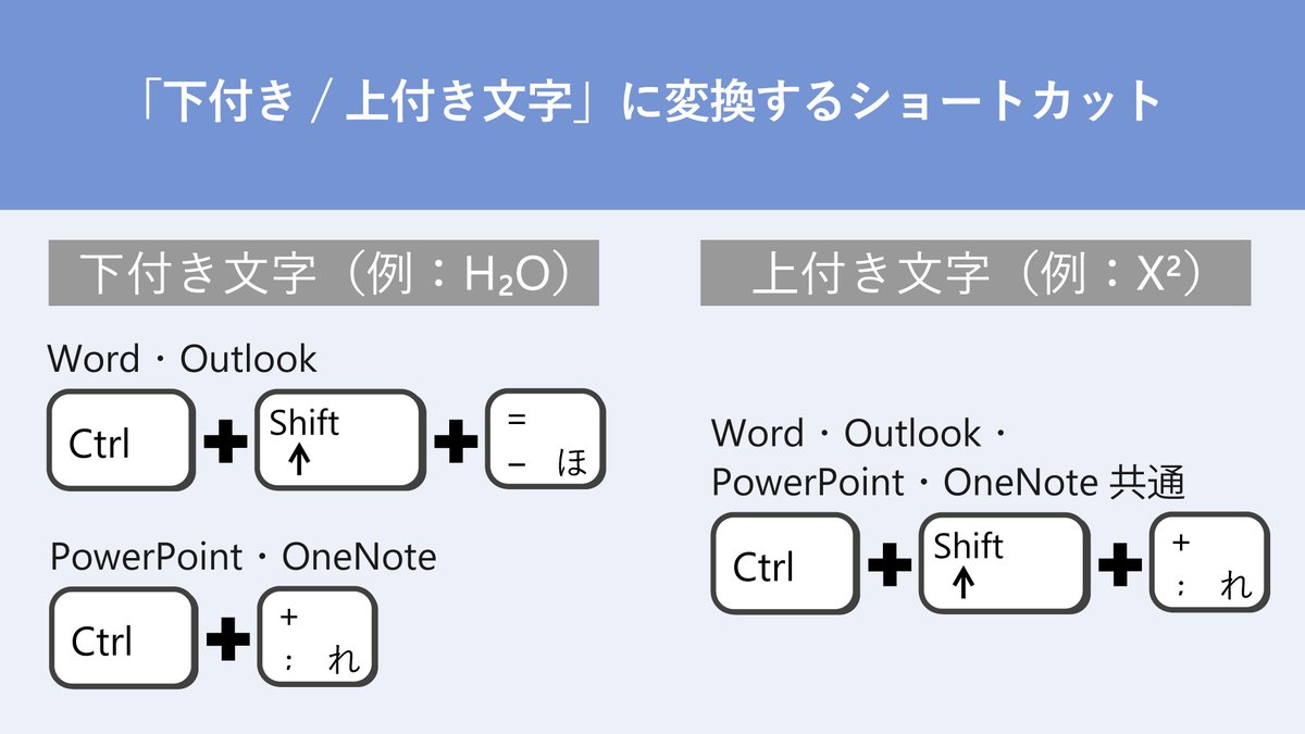 上付き文字ショートカット完全攻略！Word・Excel即戦力キー操作