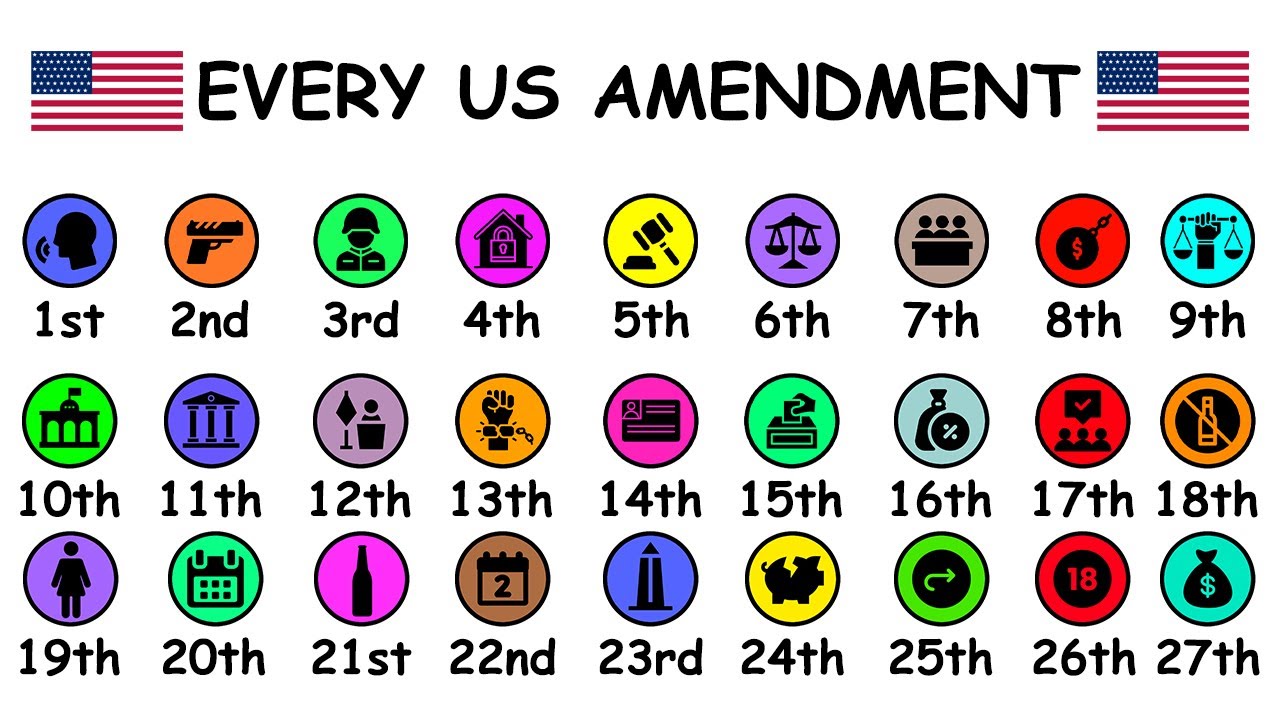 What's a Amendment
