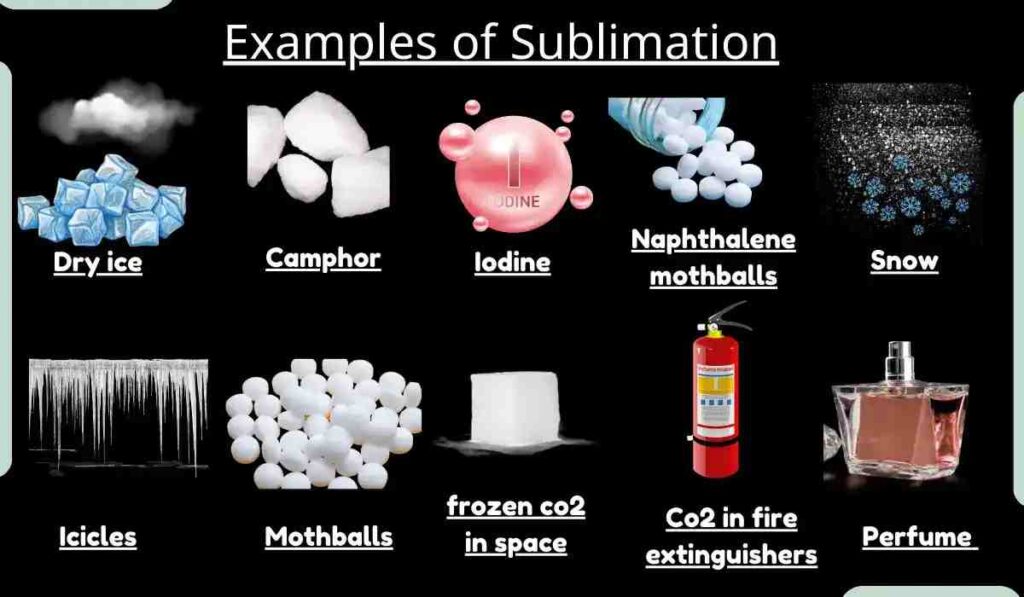 What Is Sublimates