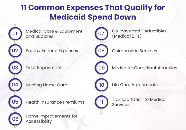 Allowable Medicaid Spend Down Items Ohio Pdf