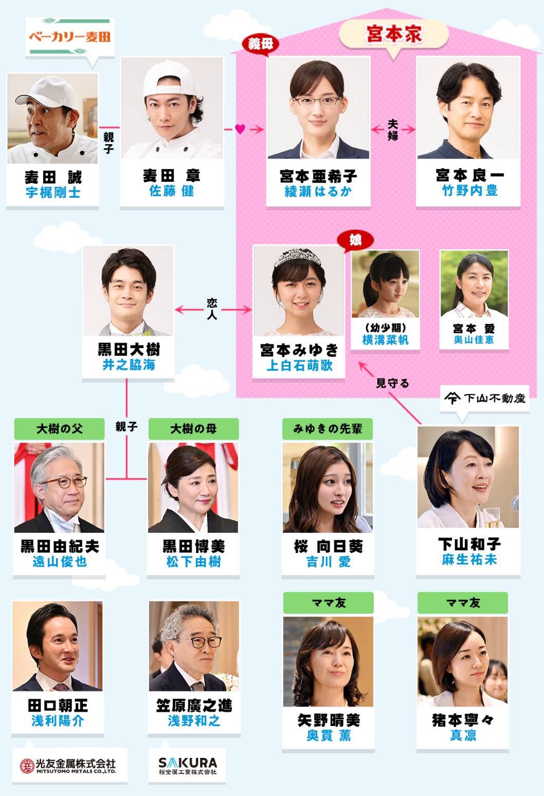 『義母と娘のブルース』キャスト相関図と子役の現在！秘話総まとめ