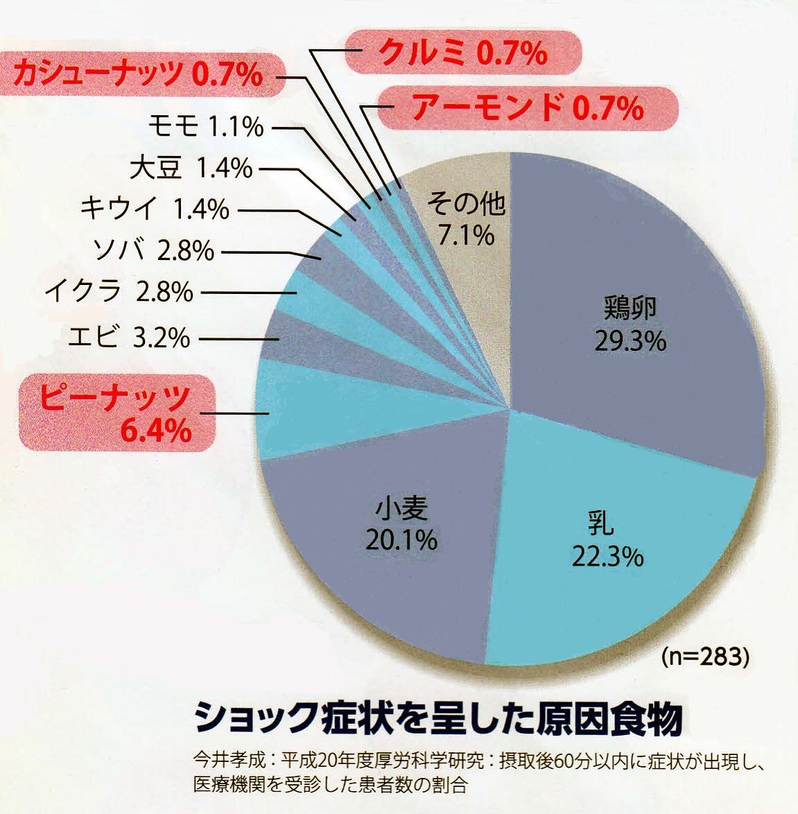 ピーナッツは何歳から？2026年最新ガイドラインと窒息・アレルギーを防ぐ「2つの年齢基準」
