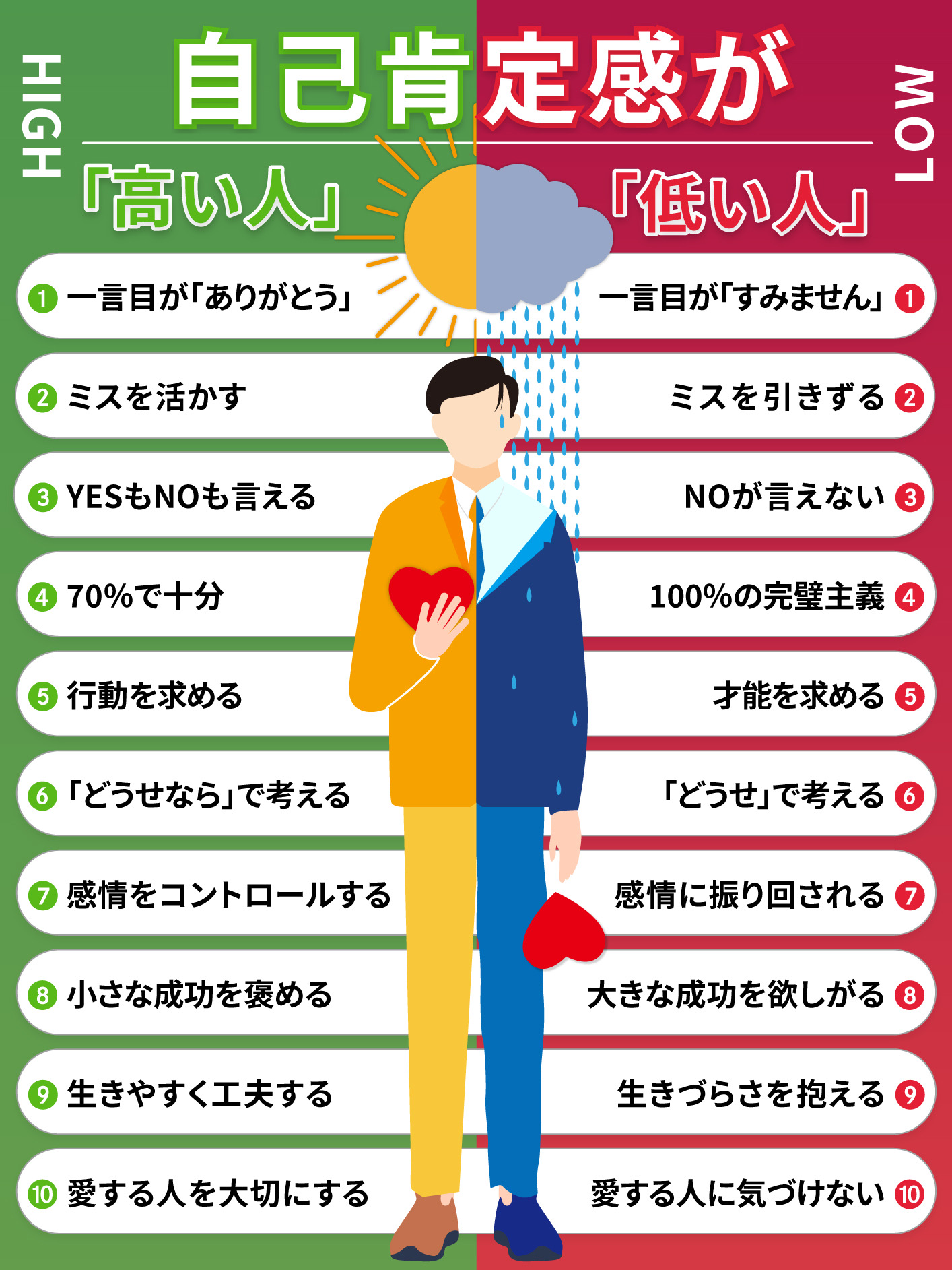 なぜあの人はブレない？自己肯定感が高い人の特徴とメンタルの真相
