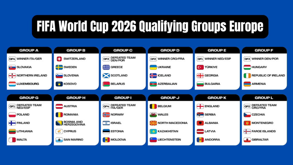 Europe World Cup Groups