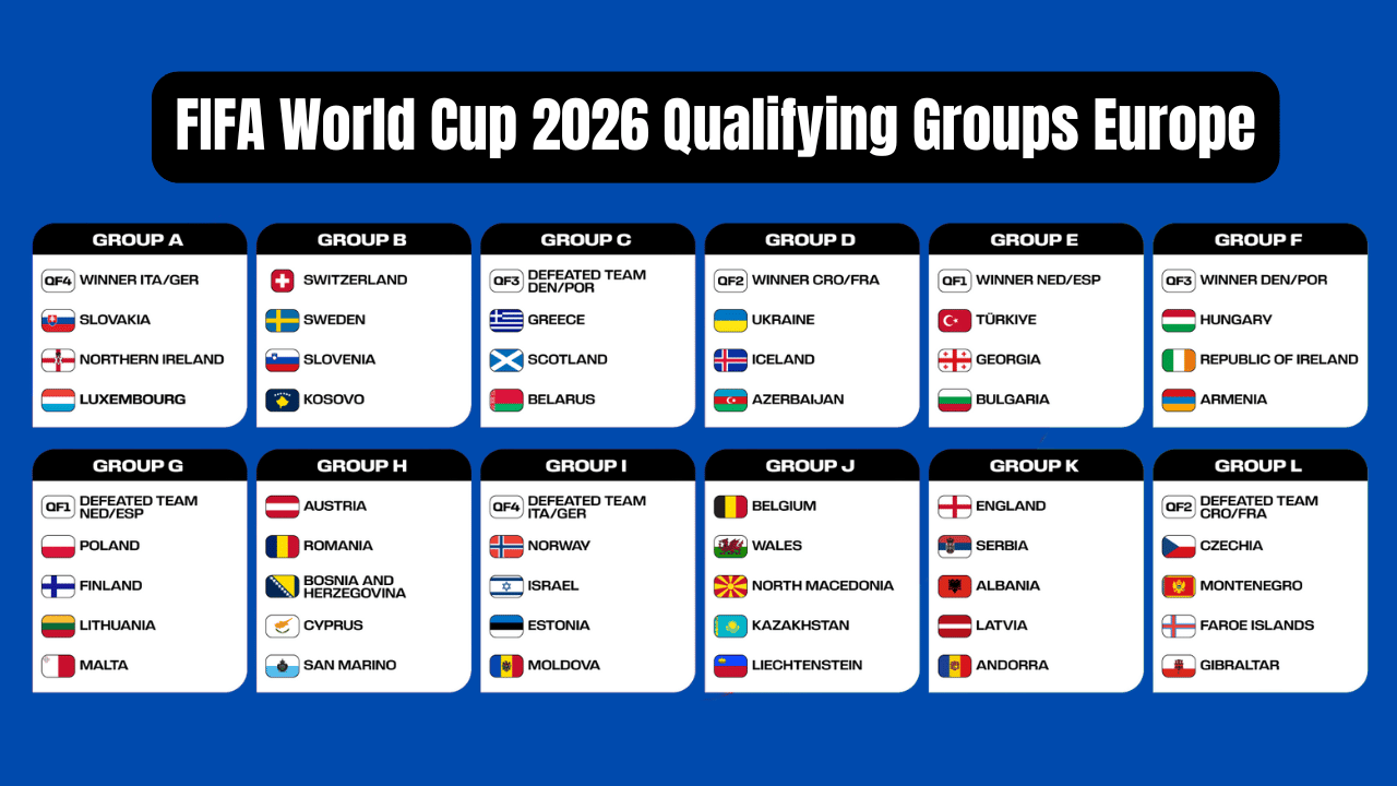 World Cup 2026 Qualification Europe