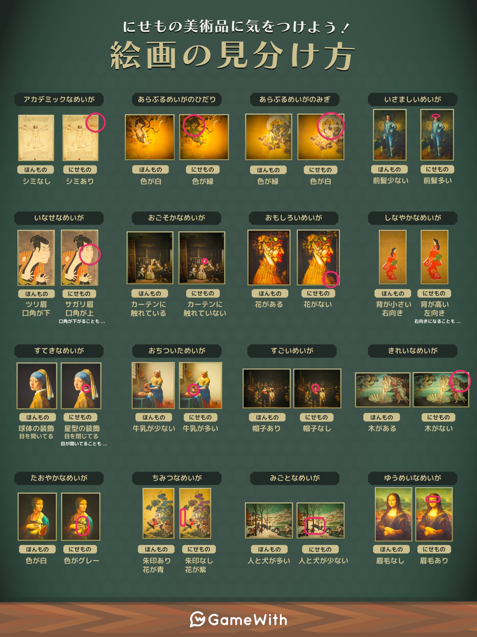 あつ森つねきち美術品の見分け方と偽物回避術｜出現確率と周回法