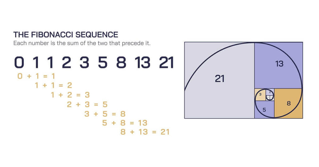 Fibonacci Sequence 1 1 2 3 5 8 13 Definition