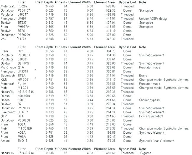 Fram Air Filter Cross Reference Chart Pdf