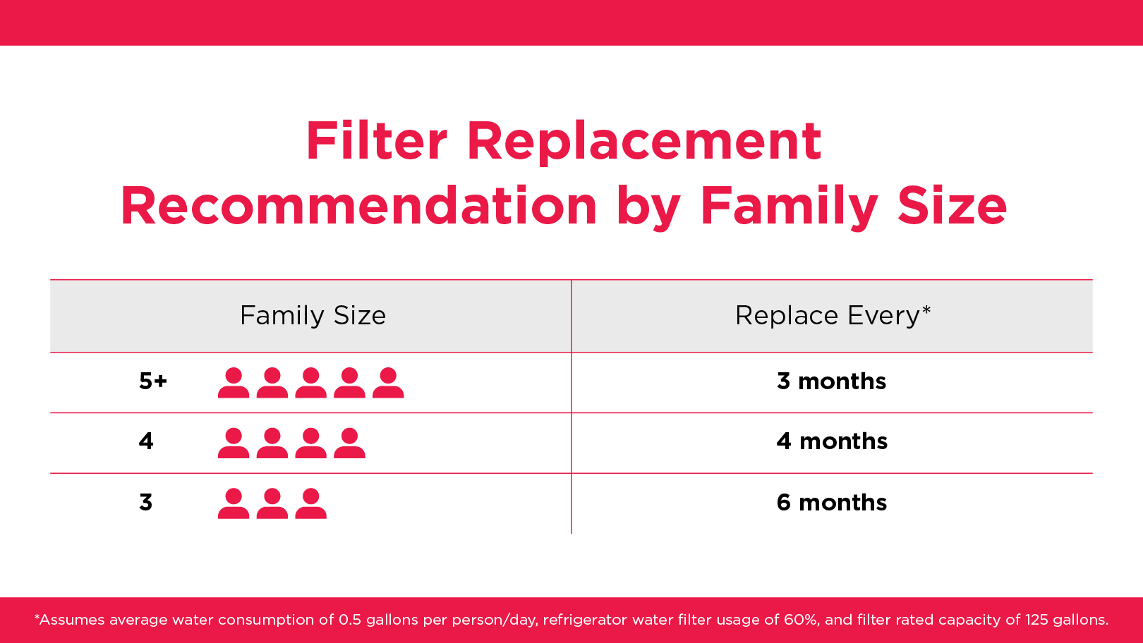 How Often Should I Replace My Water Filter
