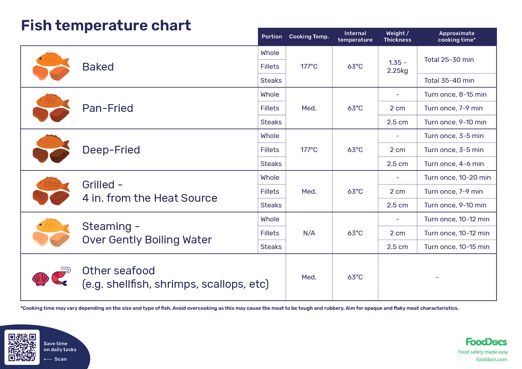 What Temperature Should Haddock Be Cooked To