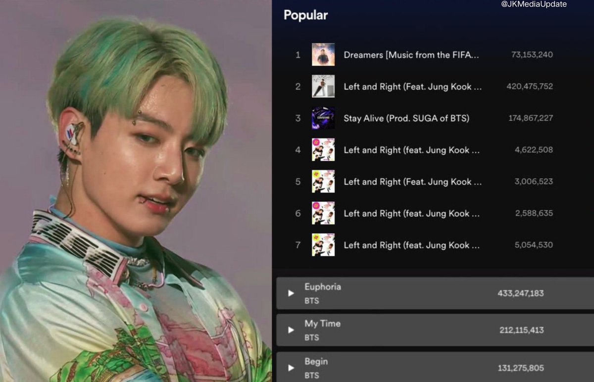 How to Find Jungkook Spotify Account