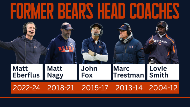 Past Chicago Bears Coaches