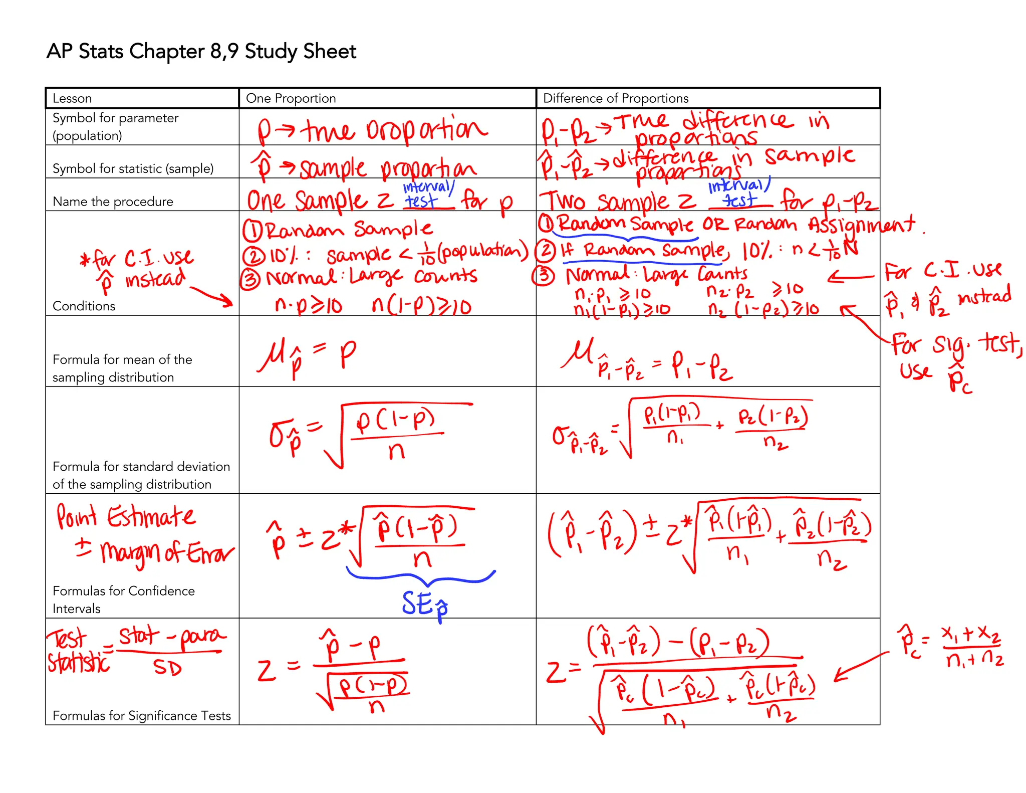 Ap Statistics Chapter 9 Test Answer Key Pdf