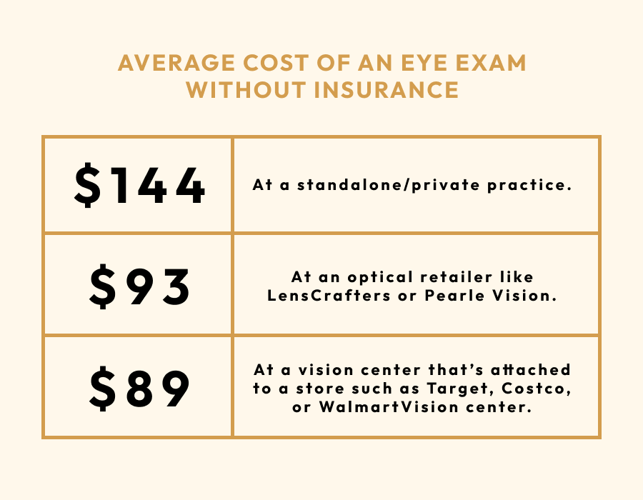 How Much Does It Cost to Get Eye Exam