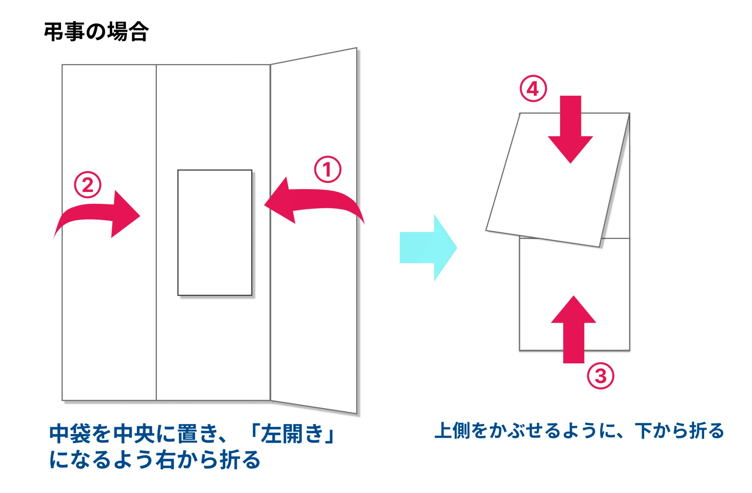 香典の中袋の入れ方決定版！お札の向きと新札Ngの真意を徹底解説