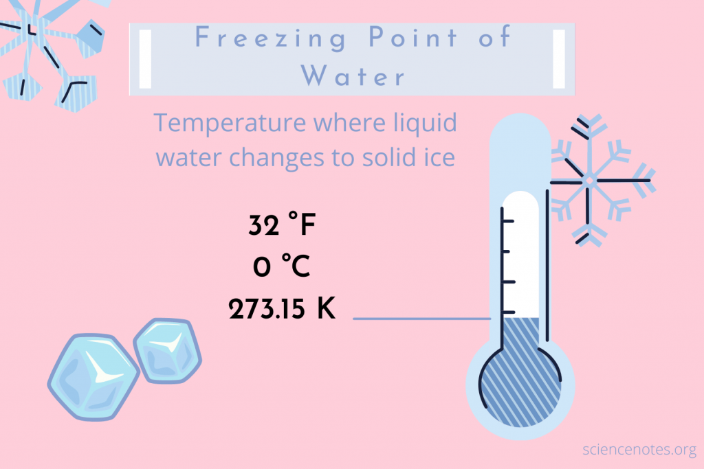 What Is Below Freezing Temperature