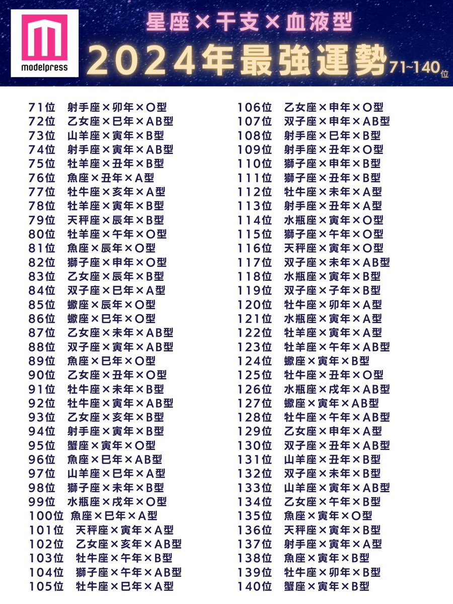 2026年の運勢ランキング総まとめ！最強運の星座×血液型から誕生日まで徹底解剖
