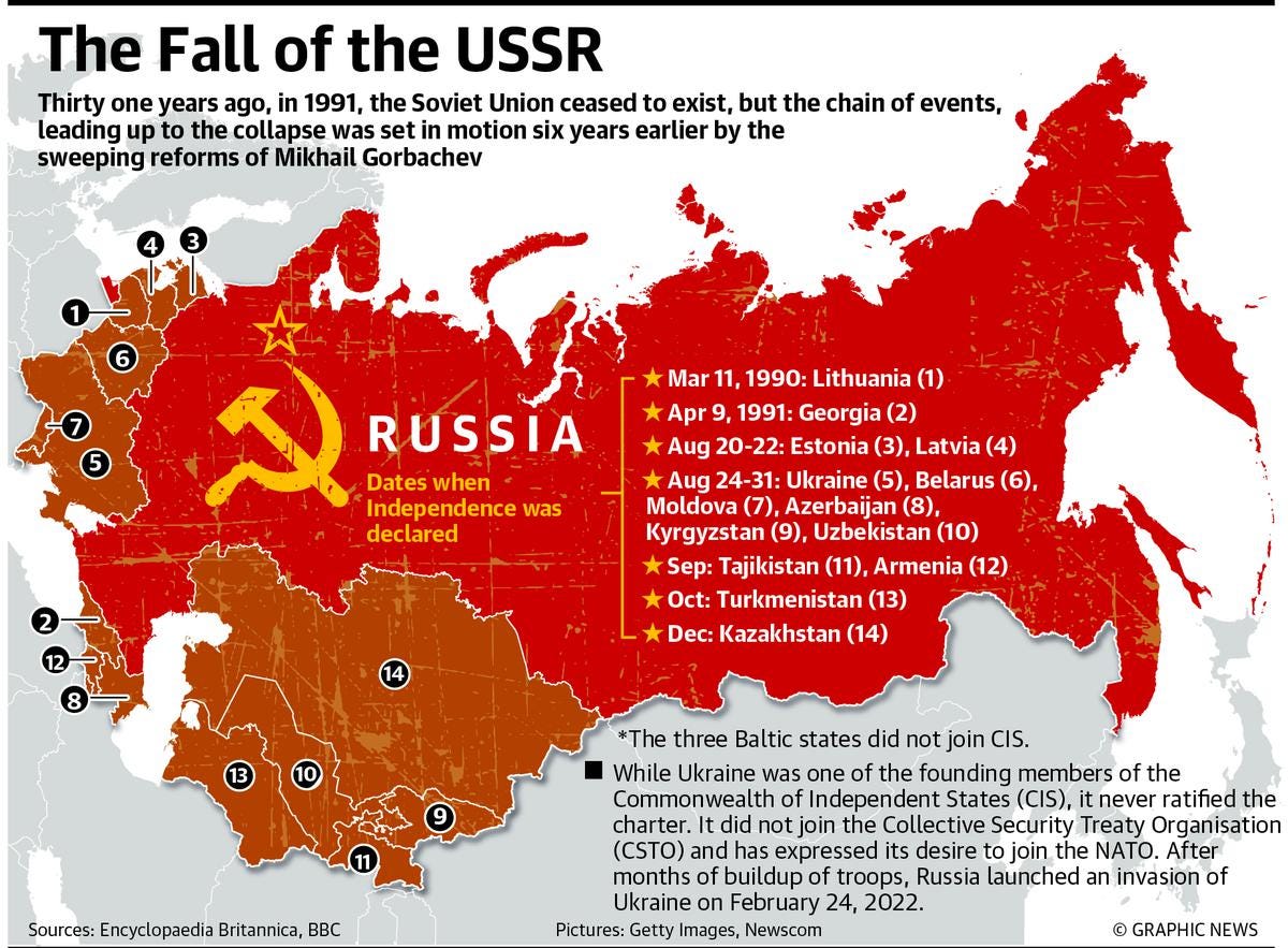 When Did the Ussr Fall