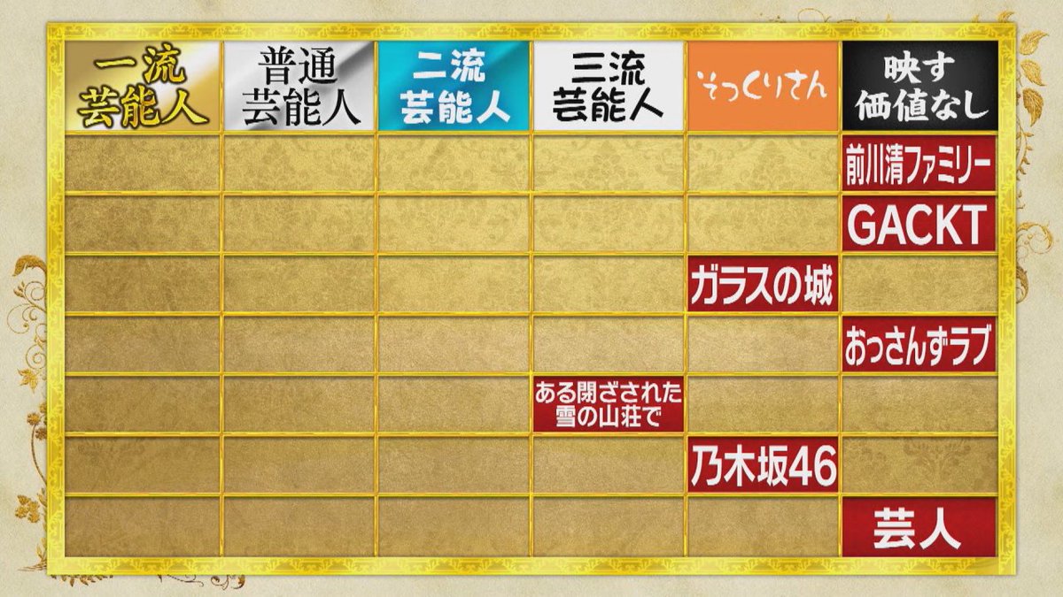 格付けチェック2026結果まとめ！Gacktの連勝記録と消えた芸能人