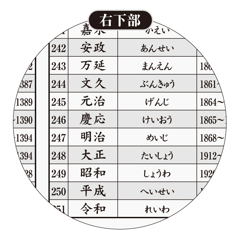 知られざる元号の舞台裏！令和選定の真実とデジタル社会の針路