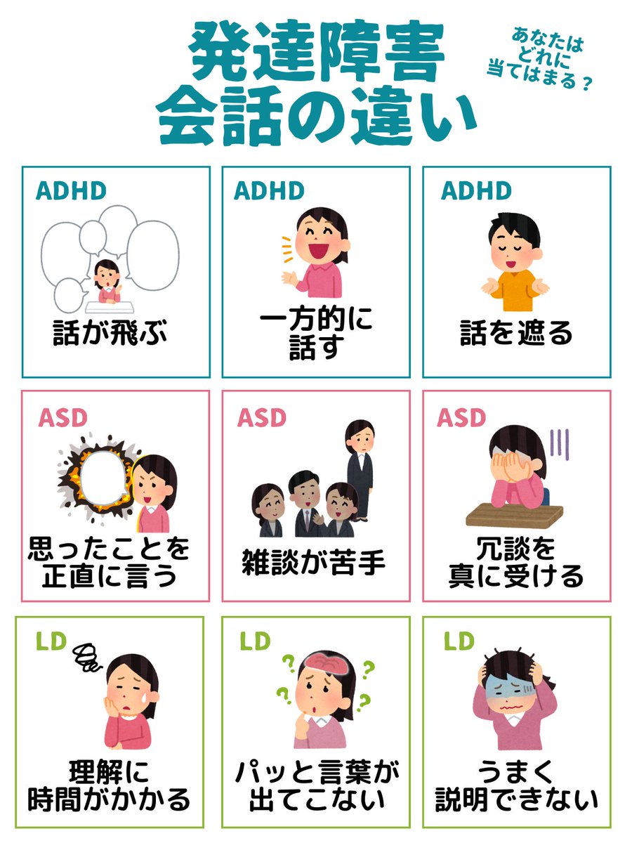 AsdとAdhdの決定的な違いとは？見分け方と併発の特徴を徹底解説