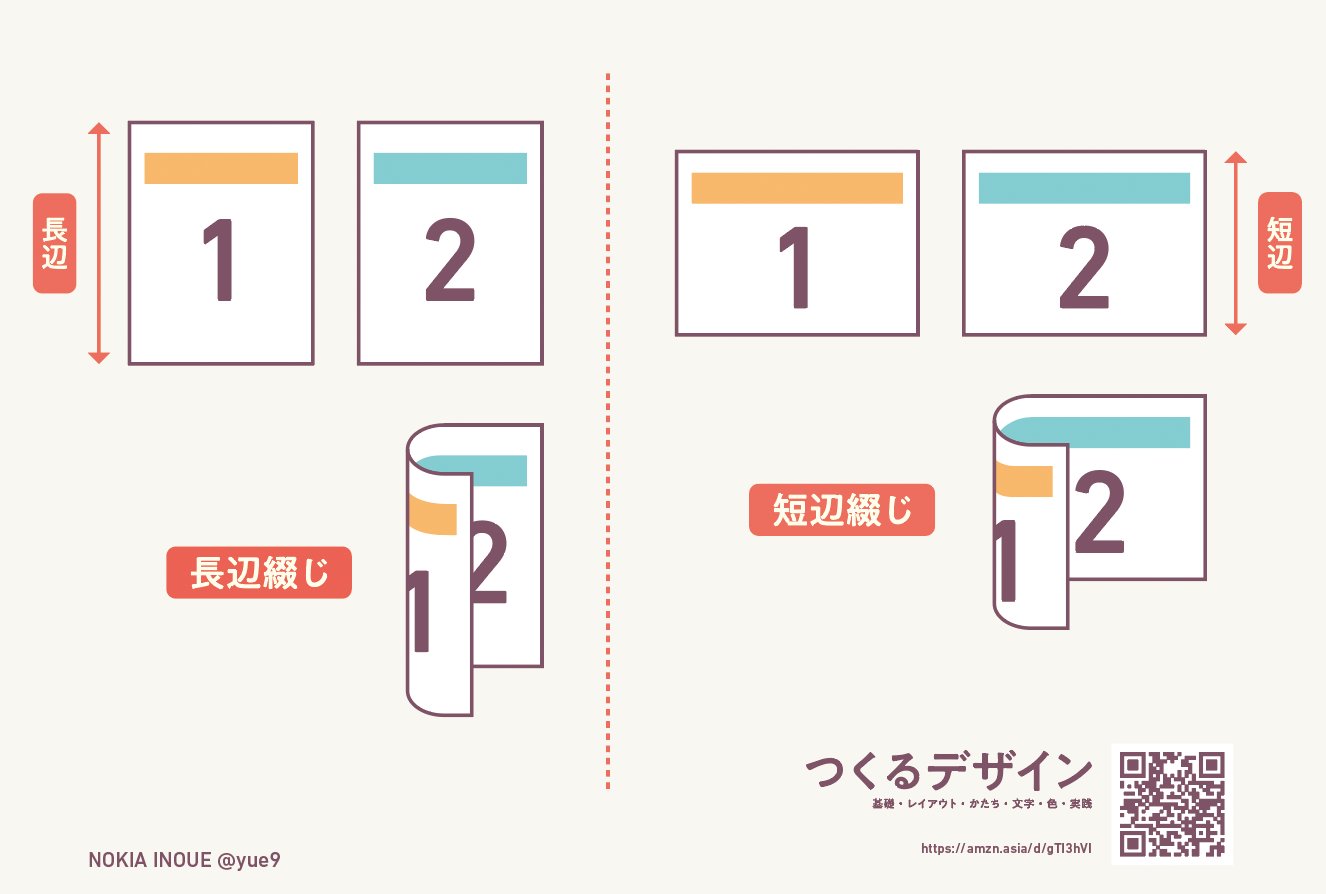 長辺とじとは？両面印刷で逆さまになる原因と正しい設定・綴じ方完全解説
