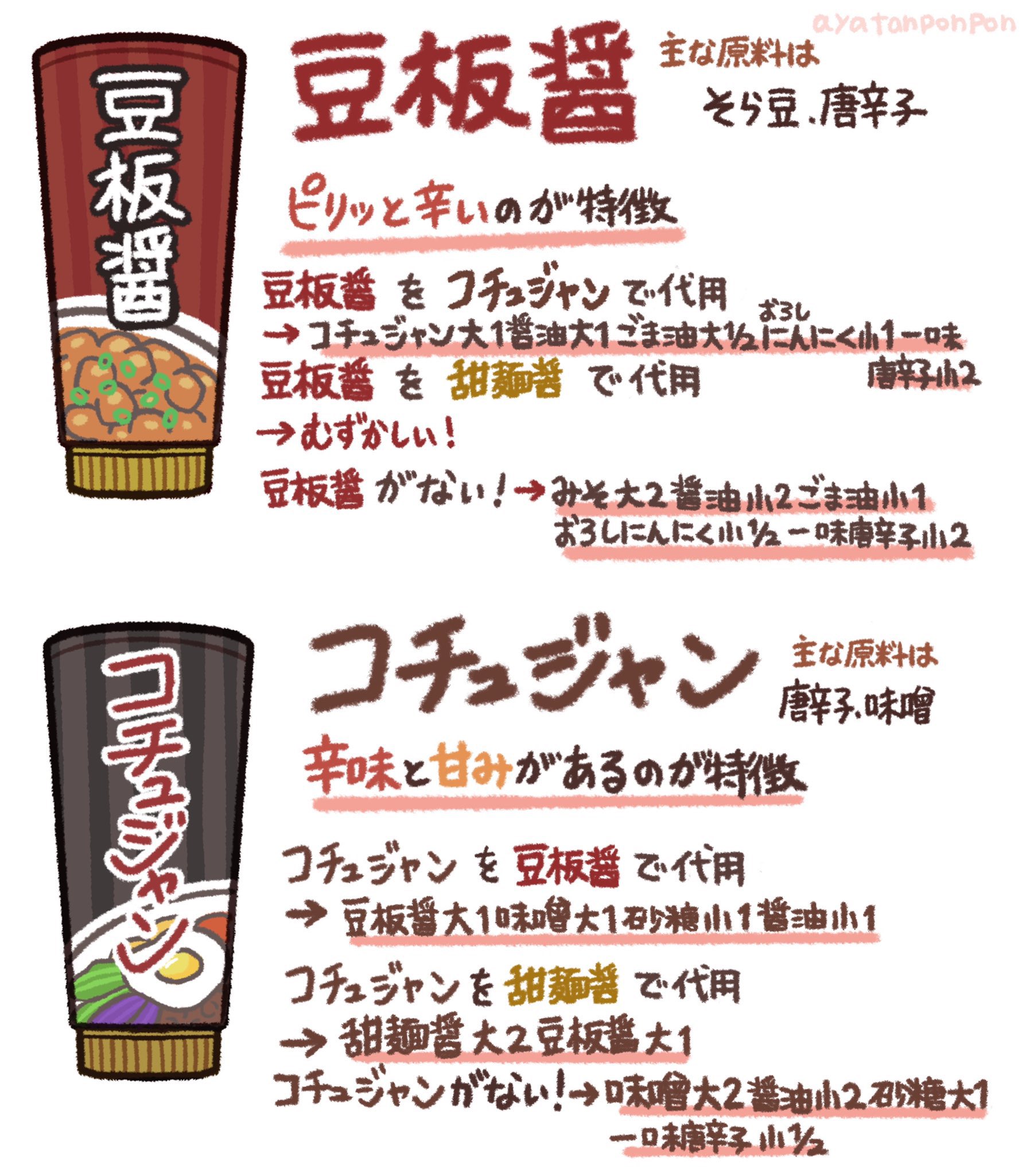 豆板醤と甜麺醤の違いとは？辛さ・原料・代用レシピ徹底比較