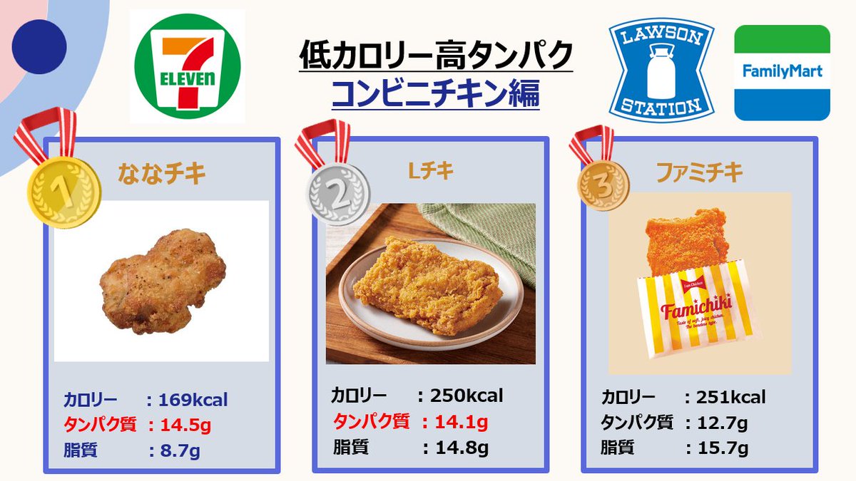 ななチキのカロリーは高い？2026最新成分と太らない食べ方を検証