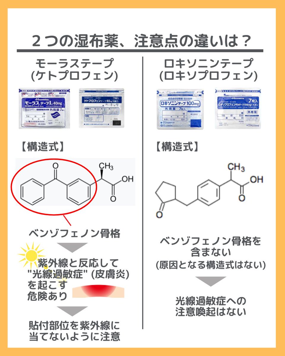 ケトプロフェンとロキソニン湿布の違い｜効果と紫外線リスクの決定打