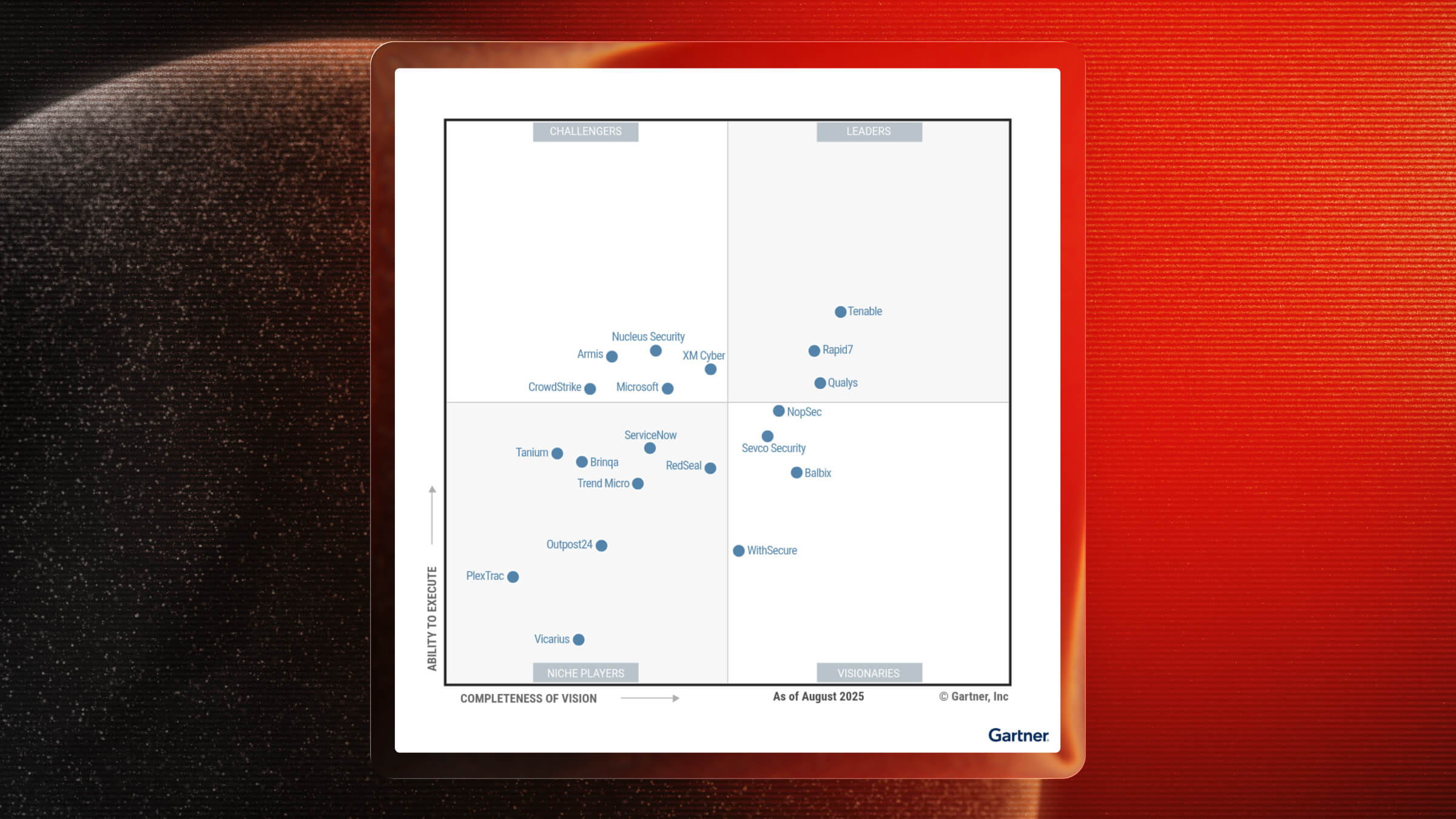 Gartner Magic Quadrant Vulnerability Management 2026 or 2026