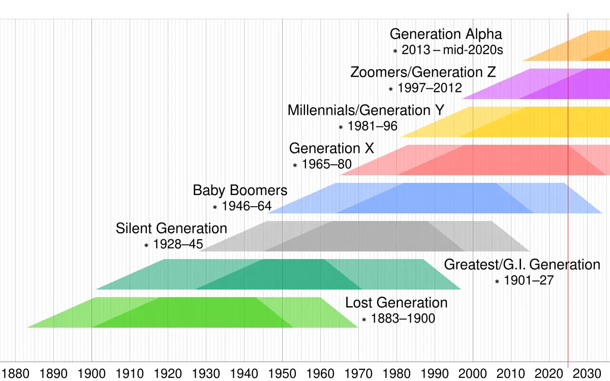 Generation That Grew up After Attacks Now Adults, as Nation Reflects on Quarter Century of Change