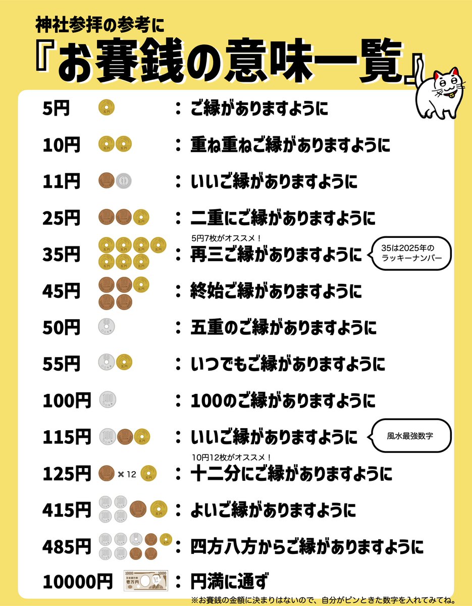 お賽銭に「11円」を選ぶ人が急増中？「いい縁」の吉兆と神社が直面する2026年の切実な現実