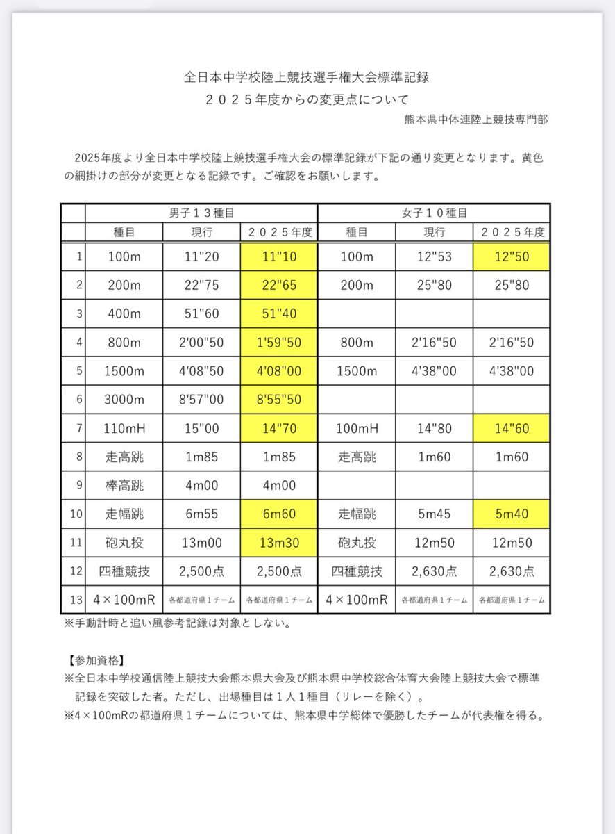 全中標準記録2026最新まとめ！突破条件・指定大会と難易度の真実