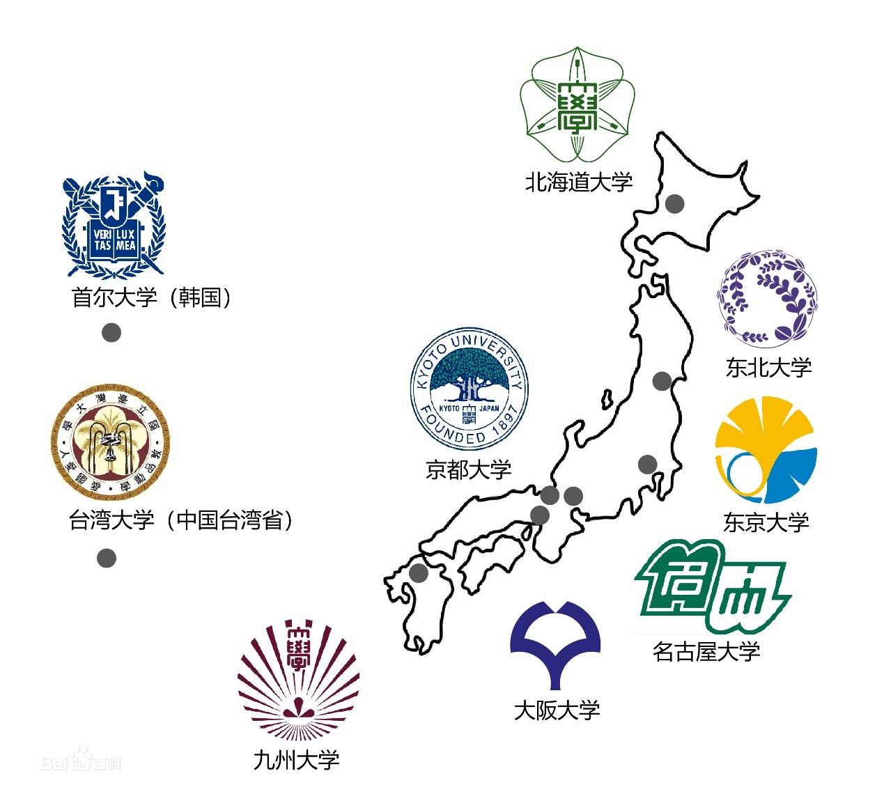 旧帝大とは？全国7大学の序列・難易度と早慶比較の真実【2026】