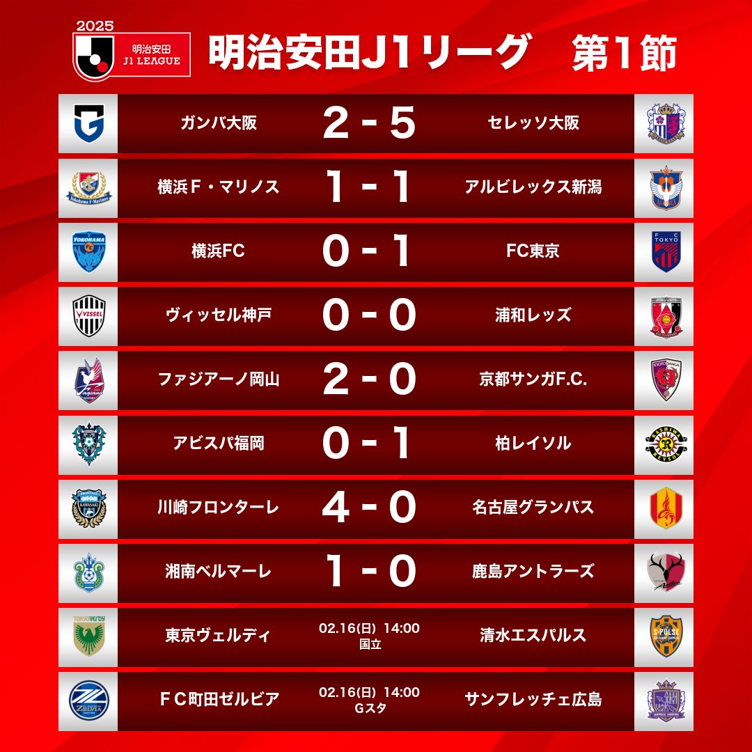 【速報】サッカー今日の試合結果！大波乱の真相と劇的ゴール徹底分析
