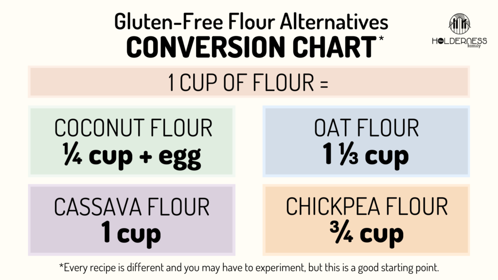 How Do You Substitute Gluten Free Flour for Regular Flour